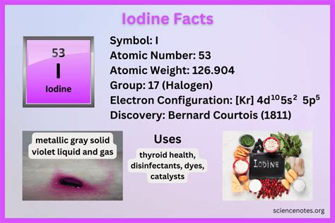 4d10 element|Iodine Element Facts .